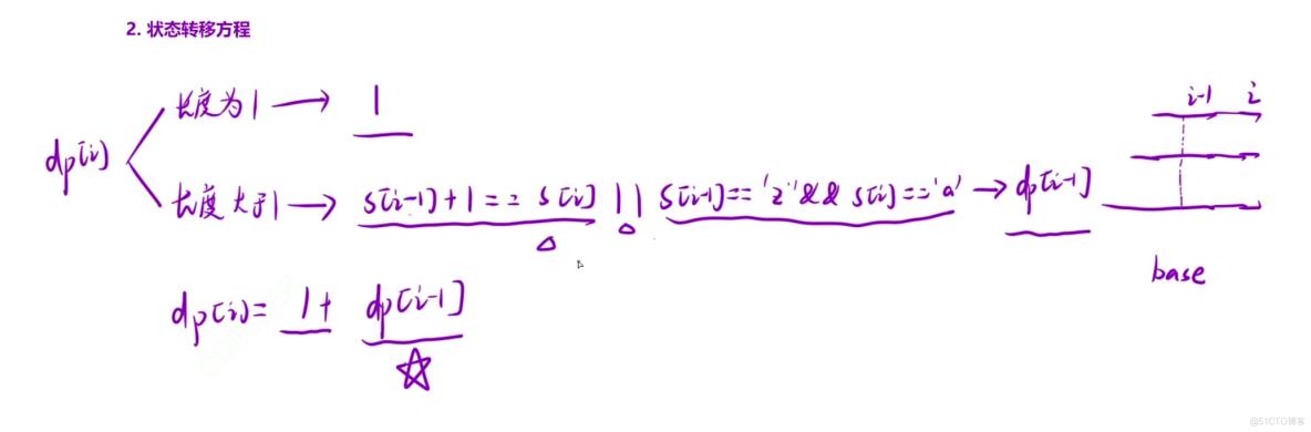 动态规划问题（1）子数组系列_初始化_15