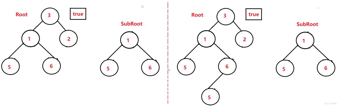数据结构-->二叉树_OJ_03_二叉树遍历操作的创新思维_02