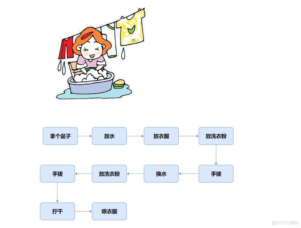 C++—类和对象（1）_成员变量