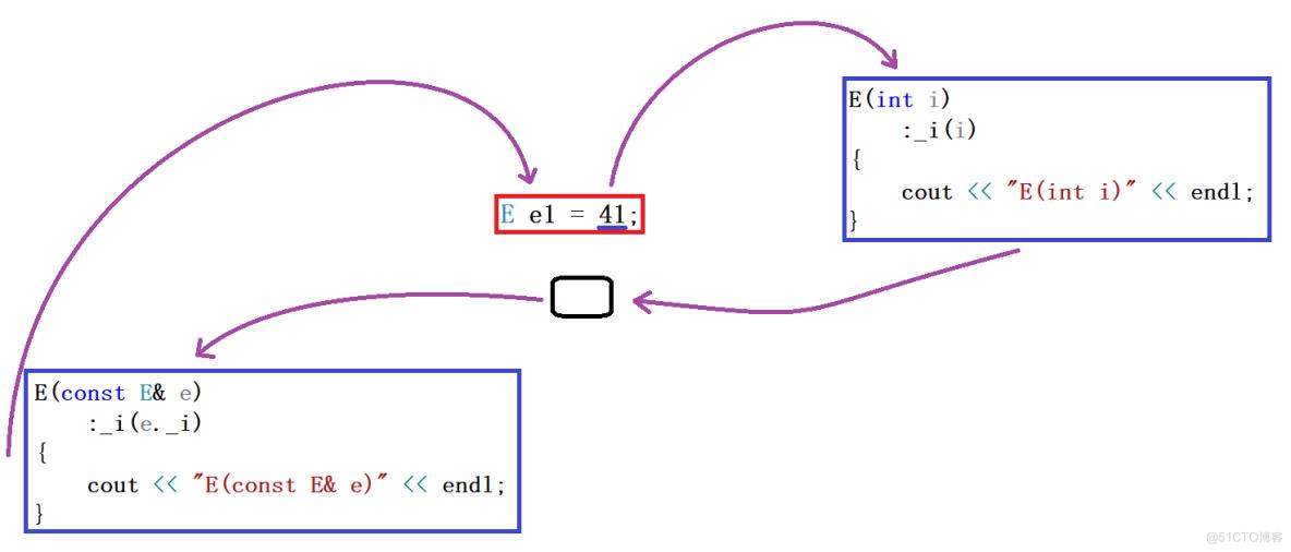 C++类和对象_封装part2_隐式类型转换_02