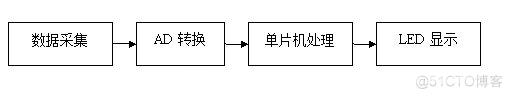 基于单片机的电子秤系统设计（电路+流程）_引脚