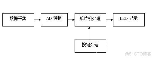 基于单片机的电子秤系统设计（电路+流程）_引脚_02