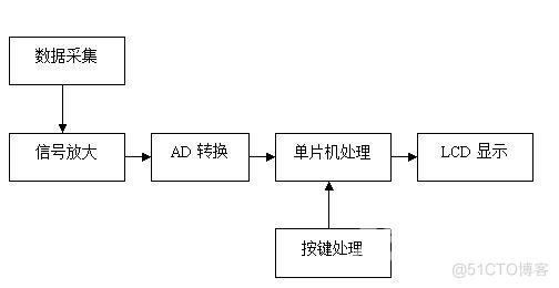 基于单片机的电子秤系统设计（电路+流程）_引脚_03