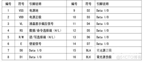 基于单片机的电子秤系统设计（电路+流程）_引脚_18