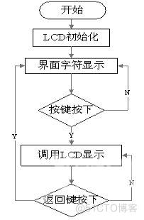 基于单片机的电子秤系统设计（电路+流程）_数码管_30