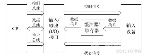 嵌入式工程师有关硬件方面的面试题_引脚_02