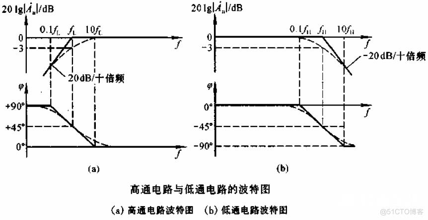 嵌入式工程师有关硬件方面的面试题_引脚_06