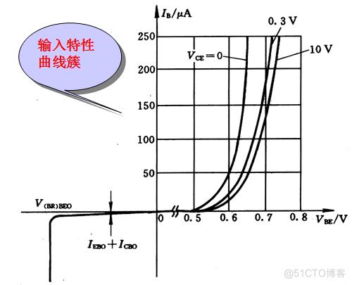 嵌入式工程师有关硬件方面的面试题_运放_03