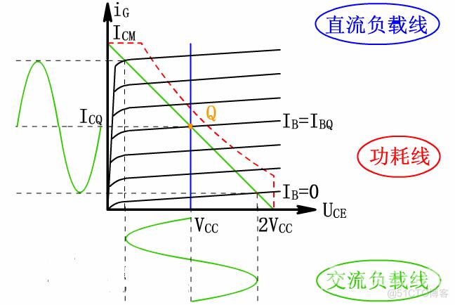 嵌入式工程师有关硬件方面的面试题_数据_05