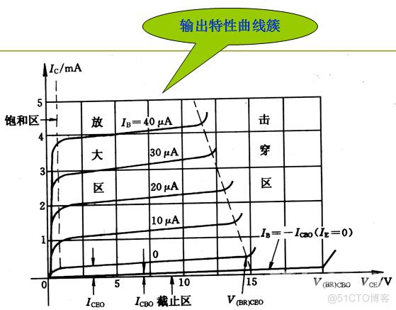 嵌入式工程师有关硬件方面的面试题_引脚_04