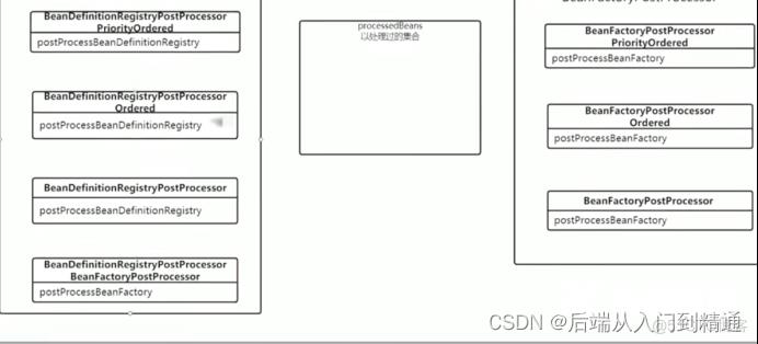 BeanFactoryPostProcessor-spring源码详解（三）_后端_06