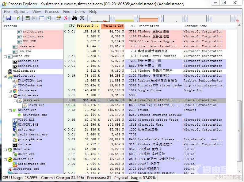 Windows下Tomcat内存占用过高问题跟踪(ProcessExplorer+jstack)_堆栈