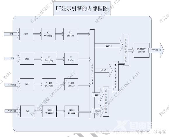 Sunxi平台图形开发_html_02