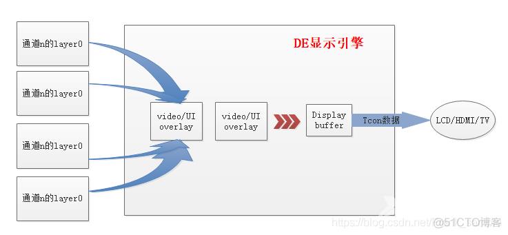 Sunxi平台图形开发_html_08