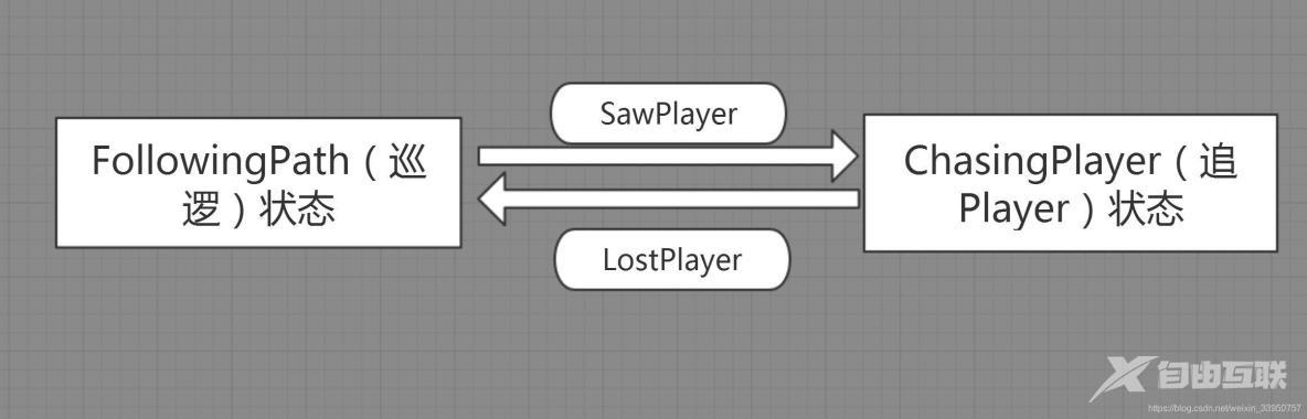 unity有限状态机FSMstate(Finite-state machine )_untiy_02