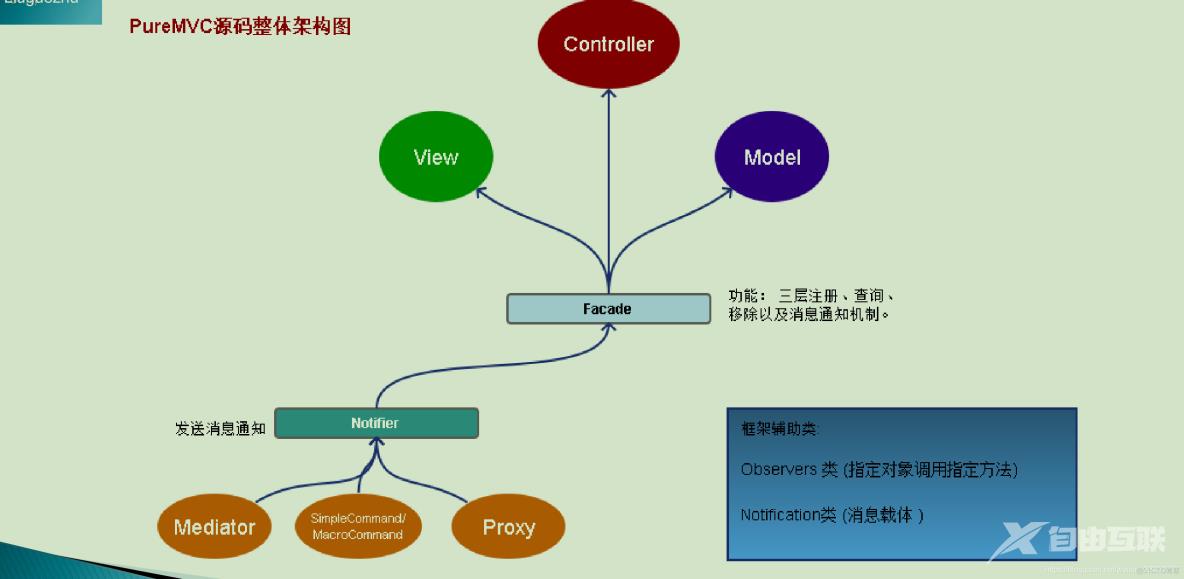 PureMVC_ico_02