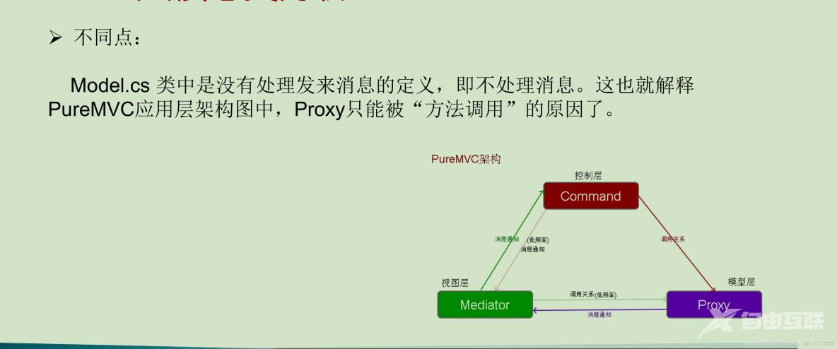 PureMVC_父类_15