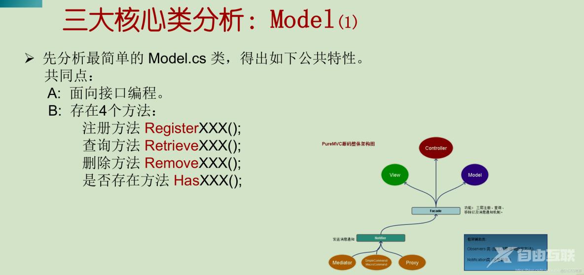 PureMVC_父类_13