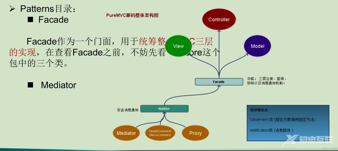 PureMVC_父类_11