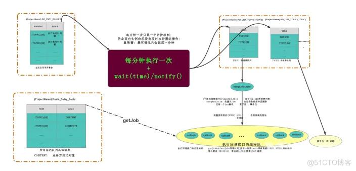 Redis实现延迟队列方法_Redis_02