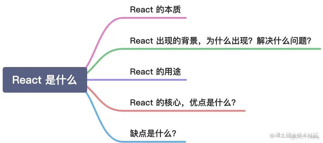 【面试题】面试小技巧：如果有人问你 xxx 技术是什么？_职场和发展_02