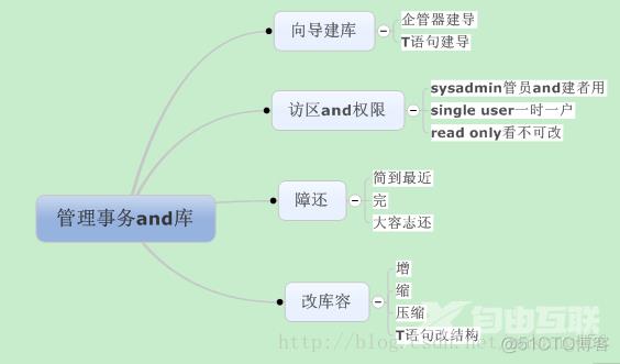 数据库—耿建玲视频总结（二）_数据库