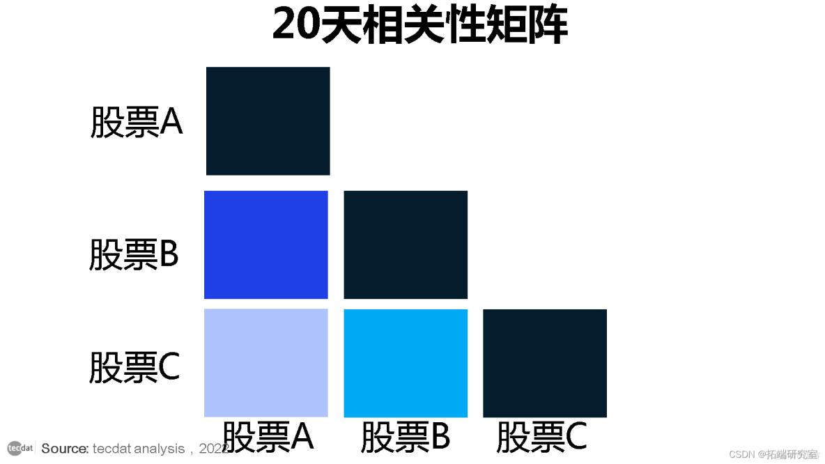 量化交易陷阱和R语言改进股票配对交易策略分析中国股市投资组合_数据_04