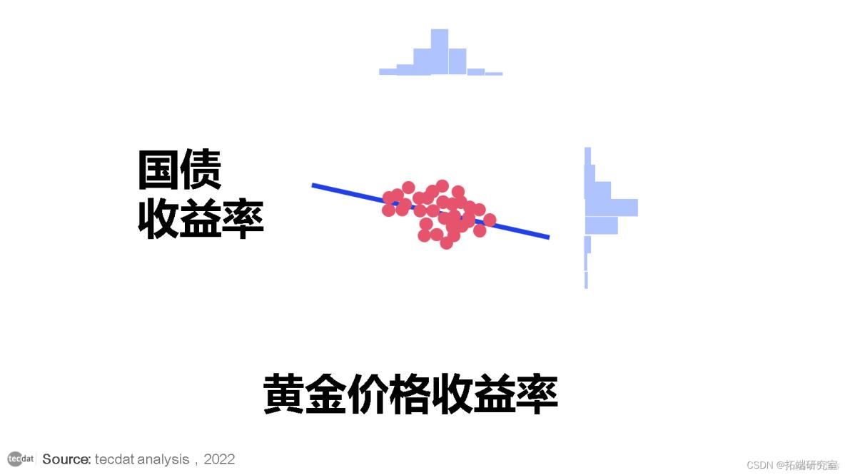 量化交易陷阱和R语言改进股票配对交易策略分析中国股市投资组合_r语言_03