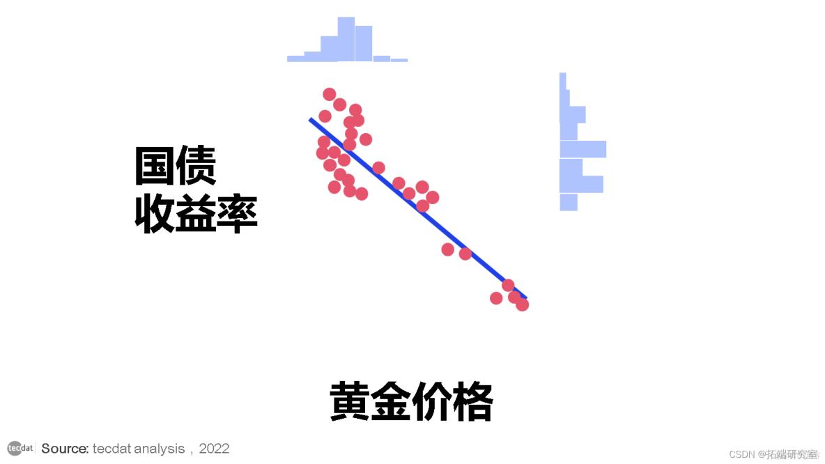 量化交易陷阱和R语言改进股票配对交易策略分析中国股市投资组合_r语言_02