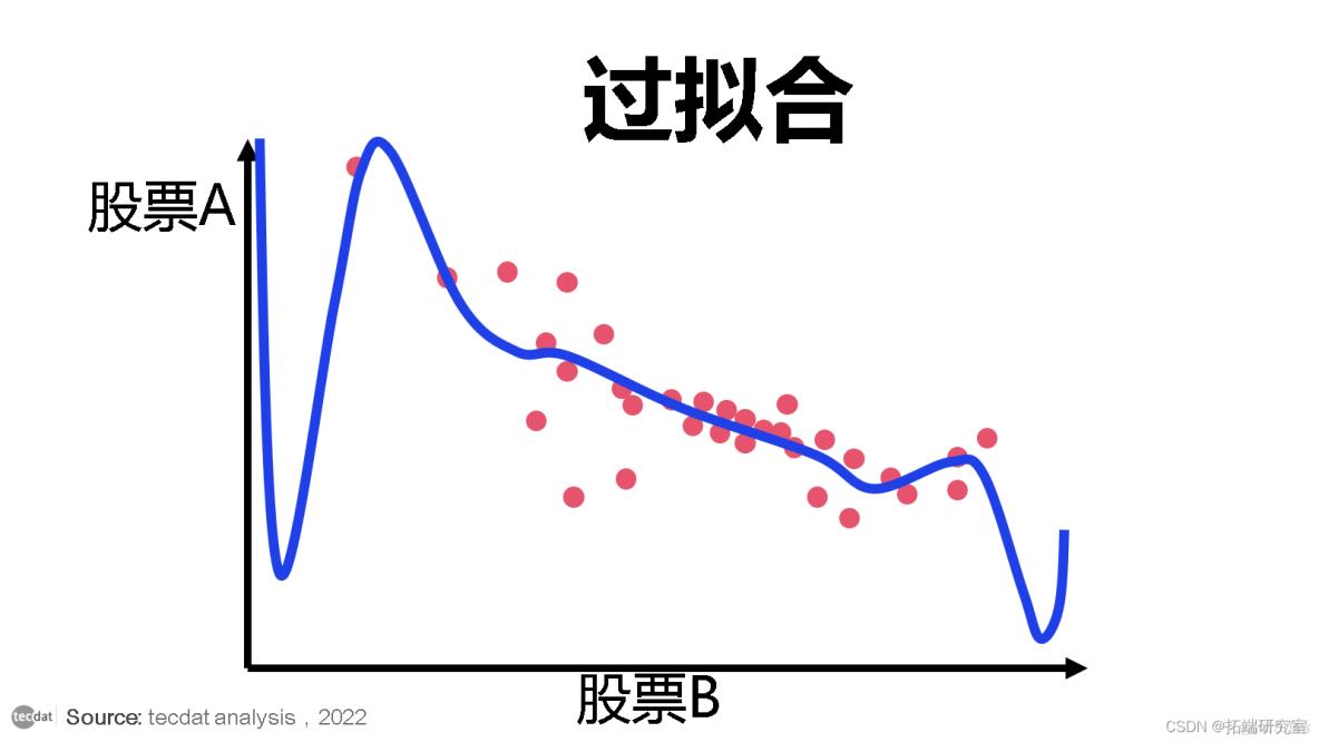 量化交易陷阱和R语言改进股票配对交易策略分析中国股市投资组合_r语言_07