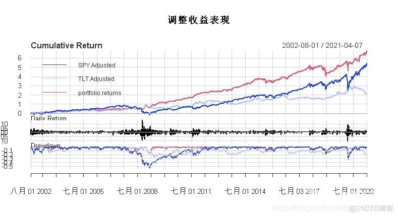 量化交易陷阱和R语言改进股票配对交易策略分析中国股市投资组合_r语言_12