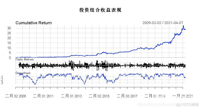 量化交易陷阱和R语言改进股票配对交易策略分析中国股市投资组合_拟合_15