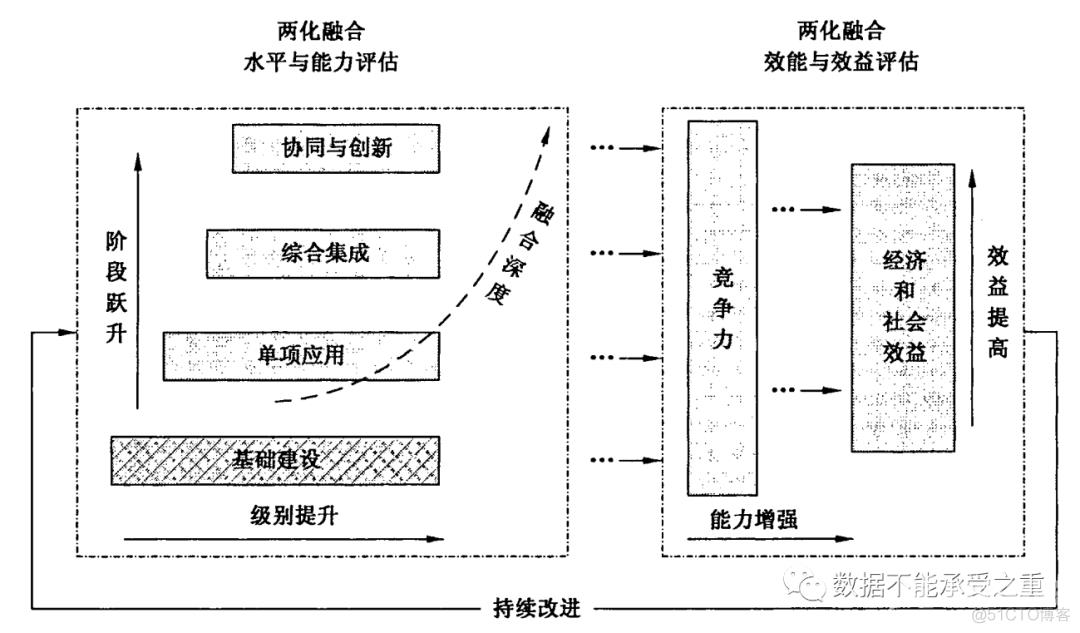 聊聊数字化与信息化的区别_计算机技术_04