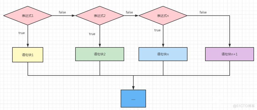 【web 开发基础】PHP 的流程控制之多向条件分支结构 -PHP 快速入门 (14)_if语句