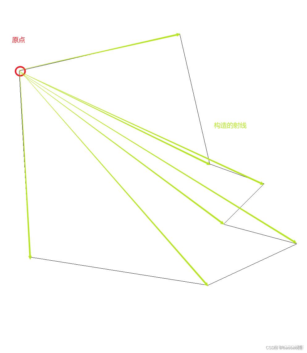 Revit二次开发小技巧（十五）构件的最小矩形外轮廓_revit_08