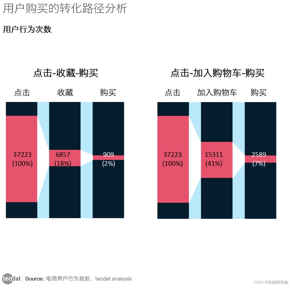 数据探索电商平台用户行为流失分析_r语言_02