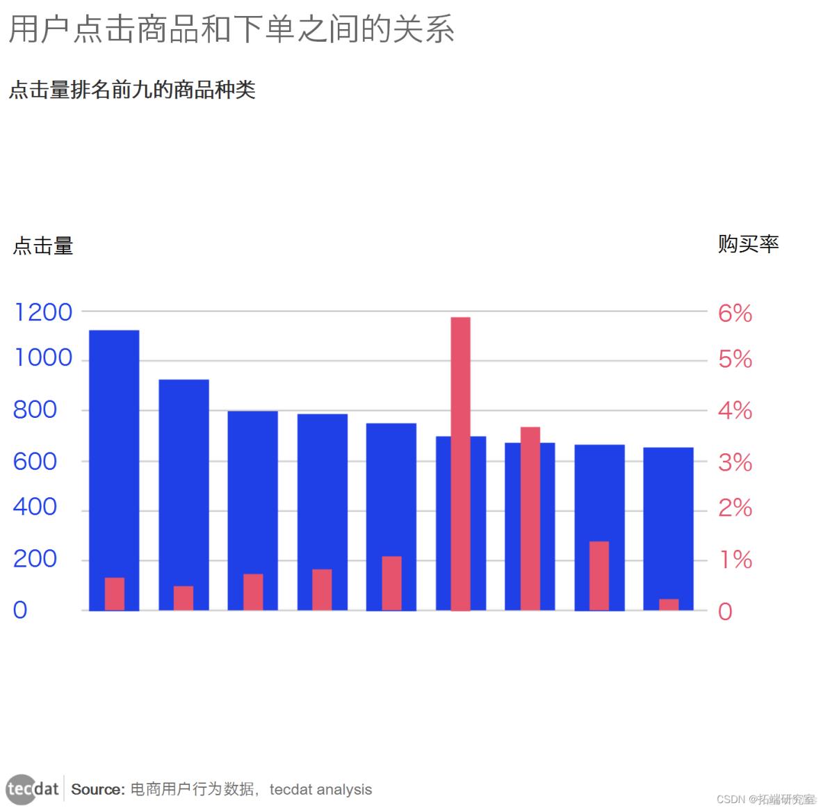 数据探索电商平台用户行为流失分析_r语言_03