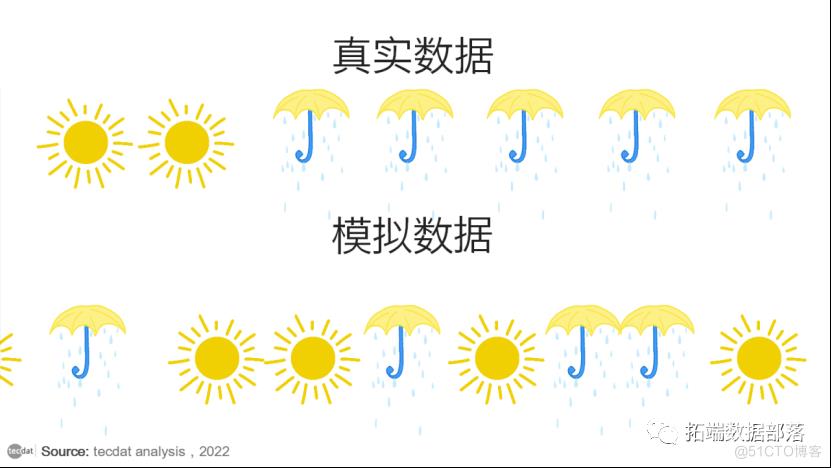 【视频】马尔可夫链原理可视化解释与R语言区制转换MRS实例|数据分享_r语言_05