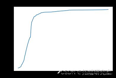 Python用RNN循环神经网络：LSTM长期记忆、GRU门循环单元、回归和ARIMA对COVID-19新冠疫情新增人数时间序列预测_时间序列_08