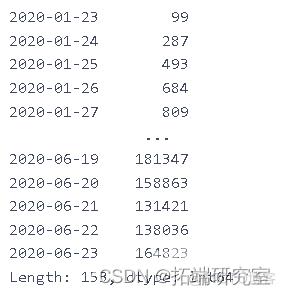 Python用RNN循环神经网络：LSTM长期记忆、GRU门循环单元、回归和ARIMA对COVID-19新冠疫情新增人数时间序列预测_r语言_16