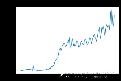 Python用RNN循环神经网络：LSTM长期记忆、GRU门循环单元、回归和ARIMA对COVID-19新冠疫情新增人数时间序列预测_时间序列_18