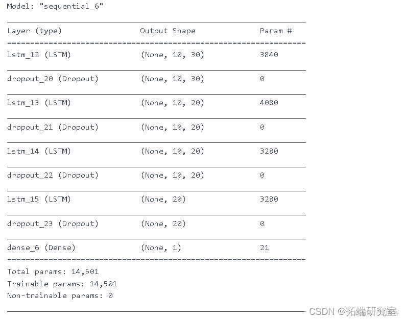 Python用RNN循环神经网络：LSTM长期记忆、GRU门循环单元、回归和ARIMA对COVID-19新冠疫情新增人数时间序列预测_r语言_25