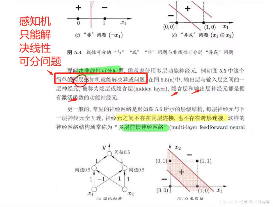 Task04详读西瓜书+南瓜书第5章_神经网络_07