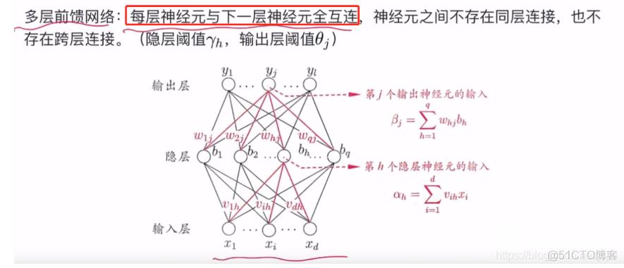 Task04详读西瓜书+南瓜书第5章_神经网络_08