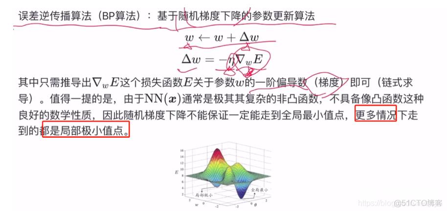 Task04详读西瓜书+南瓜书第5章_感知机_11