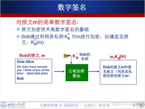 数字签名 私钥加密实现数字签名 P111_不可抵赖_02