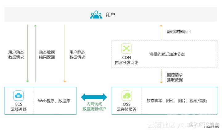 【优化】1389- 万字长文：分享前端性能优化知识体系_加载