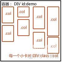 简单瀑布流布局实现_json_02