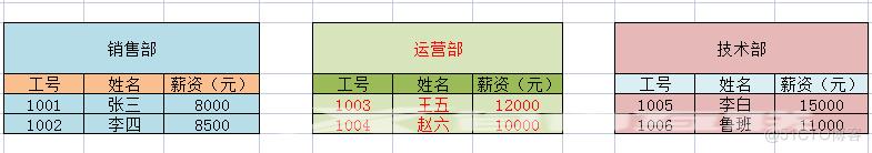 【web 开发】PHP中多维数组的声明 _一维数组_03