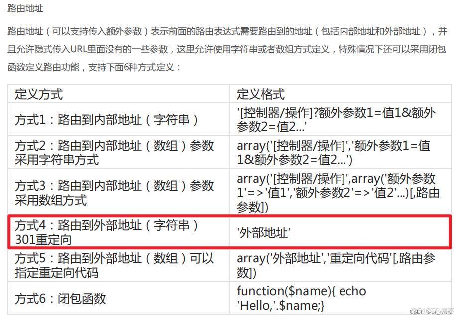 thinkphp3.2.5路由配置无法跳转到外部链接的问题_php